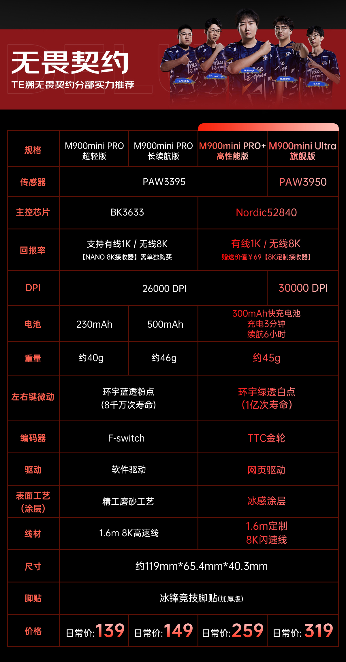 M900mini 系列配置.jpg